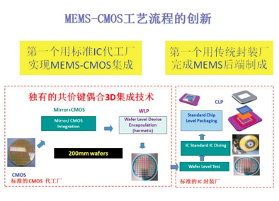 江苏艾特曼电子科技有限公司