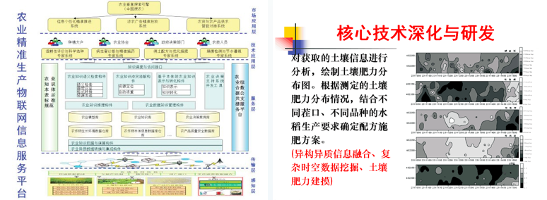 无锡中科智能农业发展有限责任公司